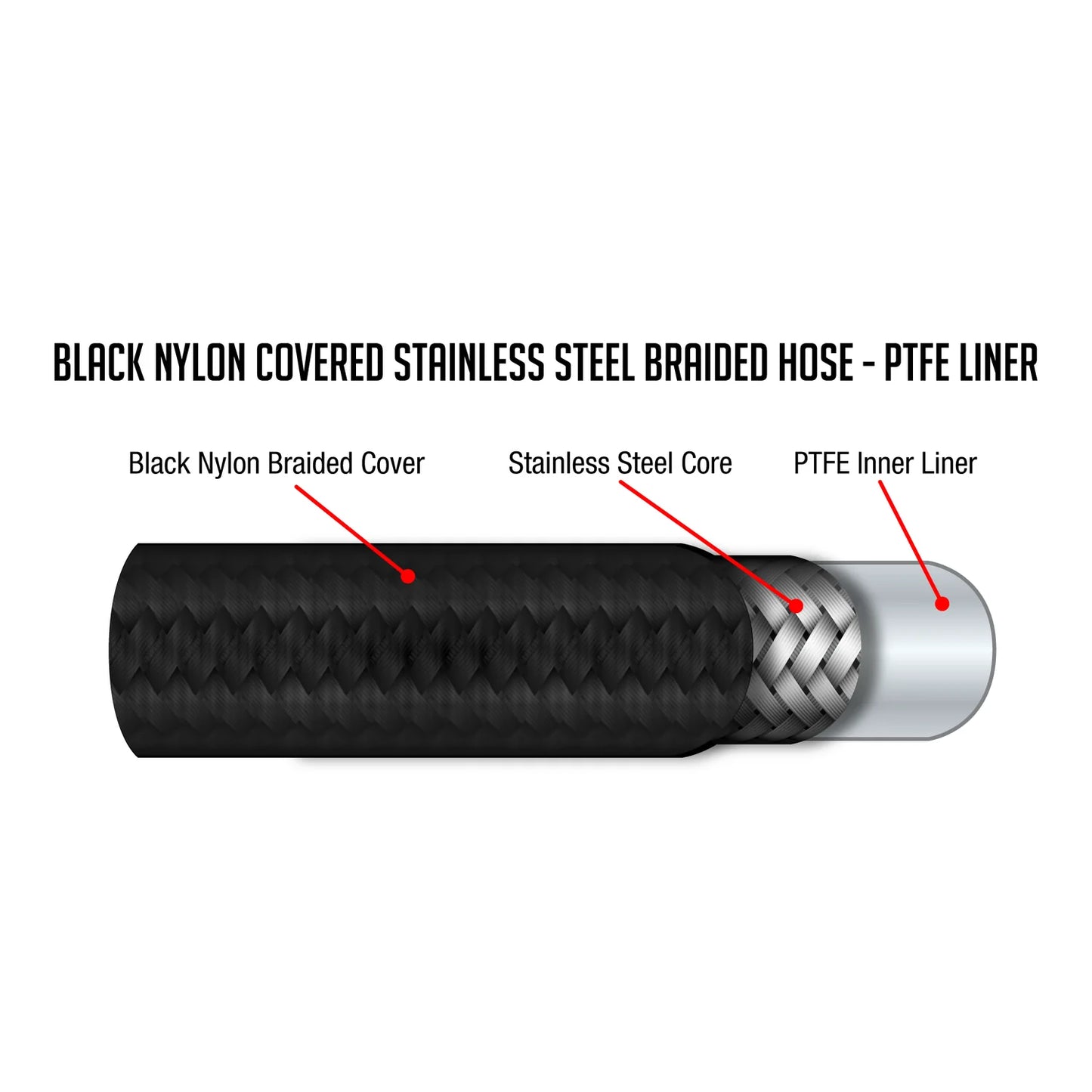 PTFE HOSE (E85, Methanol, Oil Transmission Fluid)